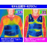 熱中症対策人間エアコンフルボディ冷却着衣ベスト型水冷服(下着)サラリーマンエアコンCoolArmor CA3